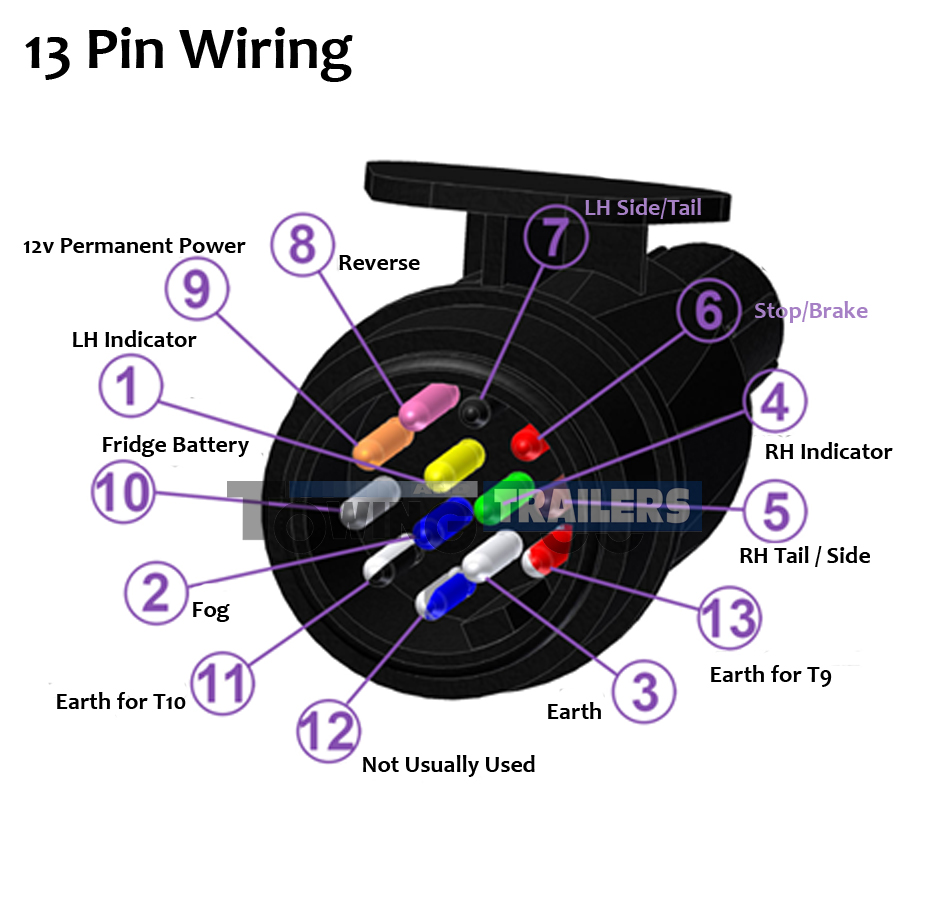 13 Pin Wiring